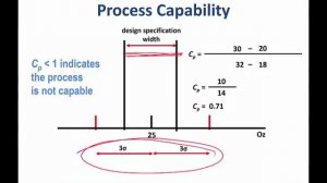 process capability and process capability index