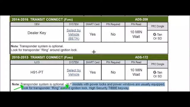 Not every Ford Transit will run with 2 keys stored смотреть онлайн