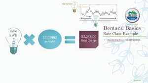 KY EXCEL Module: Peak Demand- Energy Savings through Energy Management