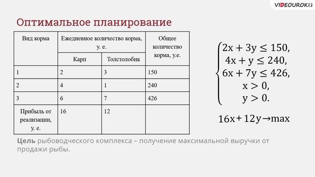 11 класс. 30. Модели оптимального планирования