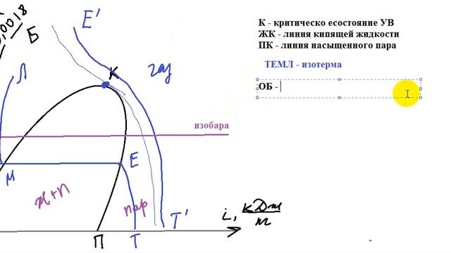 Диаграмма состояния