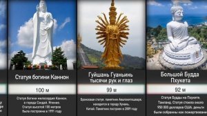 Самые Высокие Статуй в Мире