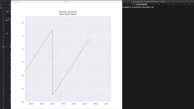 PERIODIC function in PYTHON | ANIMATED VISUALIZATION