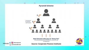 #MoneyMondaysJa - How to Avoid Ponzi Schemes and Pyramid Schemes