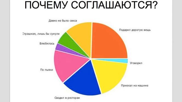 Как перестать быть любовницей? смотреть онлайн
