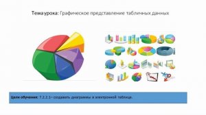 Информатика 7 класс, 2 - четверть