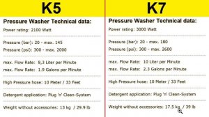 Karcher K5 vs K7 High Pressure Washer Comparison Review