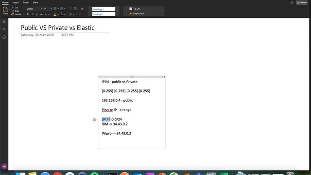 AWS - Difference between Elastic, Public & Private IP - Part 1 смотреть онлайн
