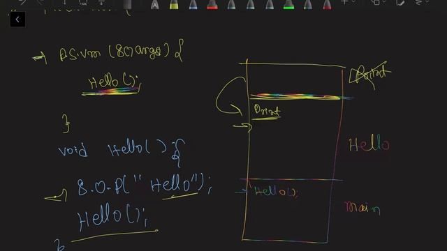 Recursion in Java (Hindi) | Recrsion with Live visualizer || Learn Java || Learn DSA