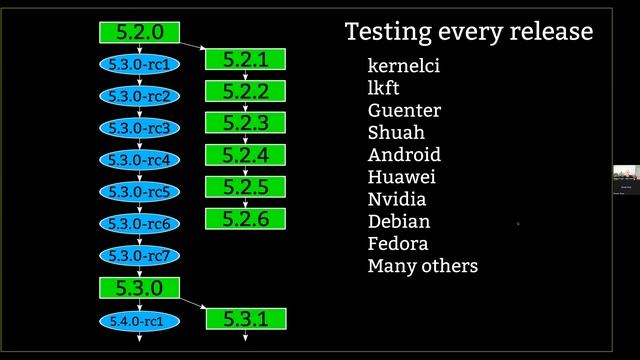 Mentorship Session: Trust and the Linux Kernel Development Model смотреть онлайн