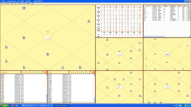 Ведическая Астрология: карта Бхава Чалита смотреть онлайн