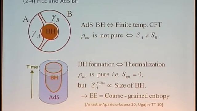 Tadashi Takayanagi - Holographic Entanglement Entropy and its New Developments смотреть онлайн