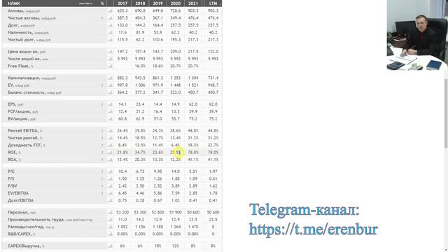 НЛМК - на каком уровне будет справедливая цена покупки акций