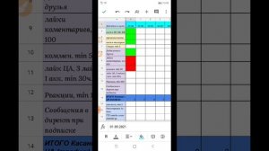 Как сохранить и отредактировать чужой гугл документ или таблицу по ссылке