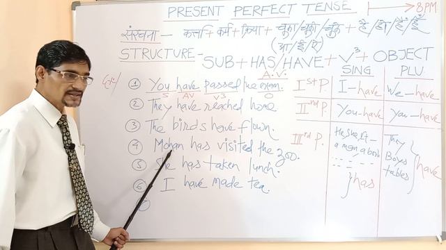 Present Perfect Tense-English Grammar Part 7 смотреть онлайн