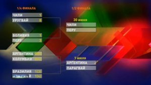 Кубок Америки  обзор 1/4 финала Copa America 2015 f-uefa.ru