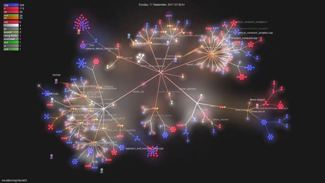ros-planning/moveit2 - Gource visualisation смотреть онлайн