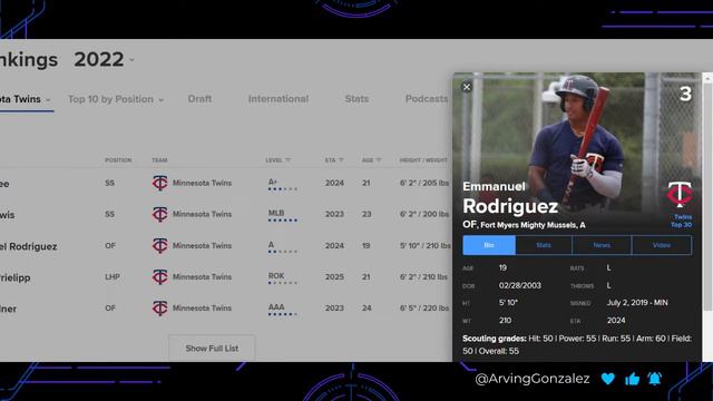 LIDOM draft analysis Emmanuel Rodríguez, Kevin Alcántara, Warming Bernabel, Mena and Willy Vásquez смотреть онлайн