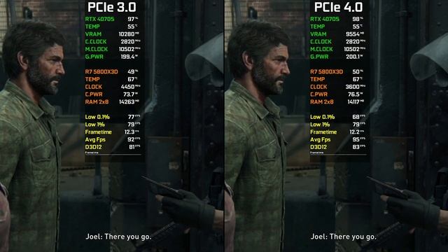 RTX 4070 SUPER | PCIe 3.0 vs PCIe 4.0 | Test In 13 Games at 1440p