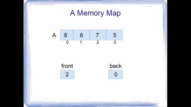 Data Structures Tutorial:  The FIFO Queue Data Structure