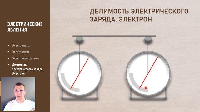 Электрические явления. Электроскоп. Электрическое поле. Делимость электрического заряда. Электрон