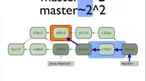 Introduction to Git - talk by Scott Chacon