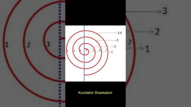 Kundalini Sheetalam New sahaja yoga bhajan смотреть онлайн