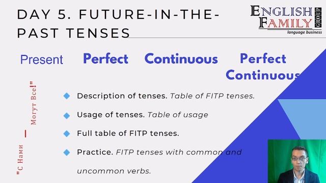 Презентация курса EFG "All for one", грамматика английского языка за 1 неделю. смотреть онлайн