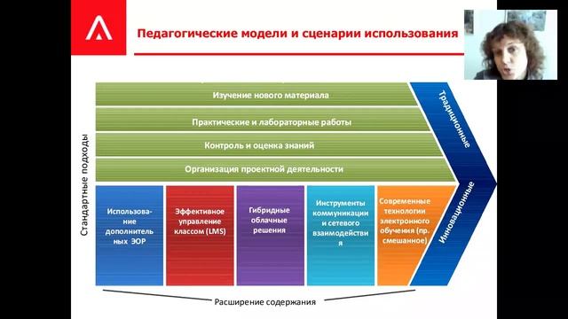 Работа с электронными учебниками в системе "Азбука". 31.08.2015 г. смотреть онлайн