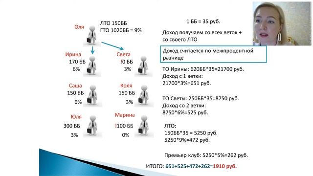 Маркетинг-план. Надежда Павлова смотреть онлайн