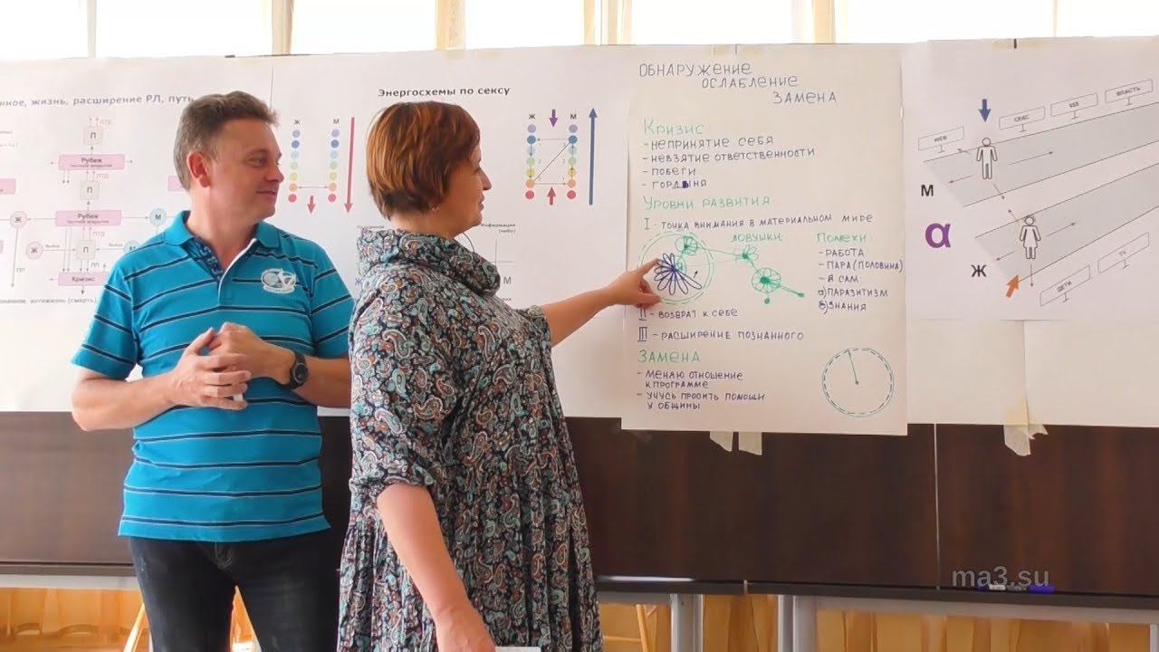 Доклад «Теория кризиса. Продолжение» смотреть онлайн