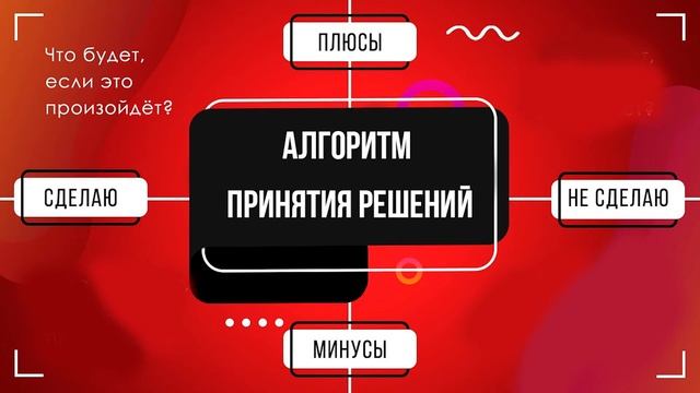 Как ставить цели по SMART? Достигать цели легко, если они SMART! смотреть онлайн