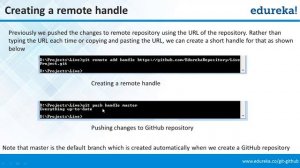 Git and Github Tutorial - Hacking Git And Github | Git for Beginners | Git and Github Basics