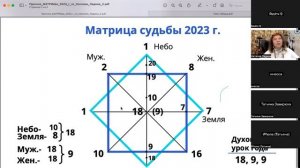 Прогноз Матрицы 2023 года