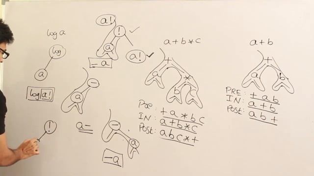 P and DS | Trees | Expression trees | Ravindrababu Ravula | Ravindrababu Ravula смотреть онлайн