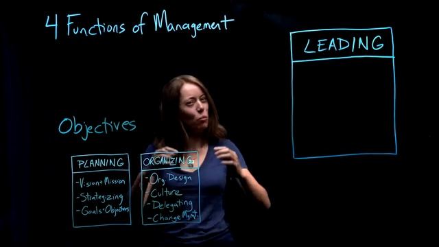 ТЕМА 2 Чотири функції менеджменту смотреть онлайн