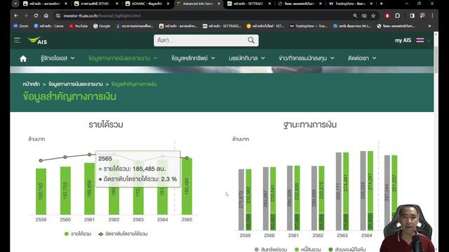 EP.2 หุ้น ADVANC ผู้นำเทคโนโลยีสารสนเทศและการสื่อสาร กับโอกาสเติบโตใหม่ที่รออยู่