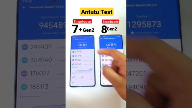 Snapdragon 8Gen2 vs Snapdragon 7+Gen2 Antutu Test ???