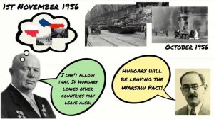 The Hungarian Uprising - Superpower Relations and the Cold War GCSE Edexcel History