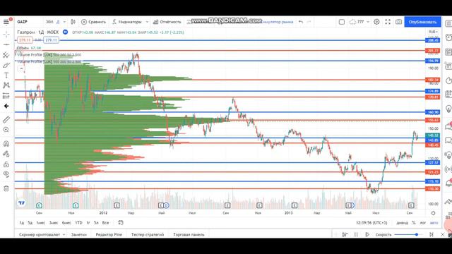 Трейдинг | Механика уровней поддержки и сопротивления с точки зрения научного метода смотреть онлайн
