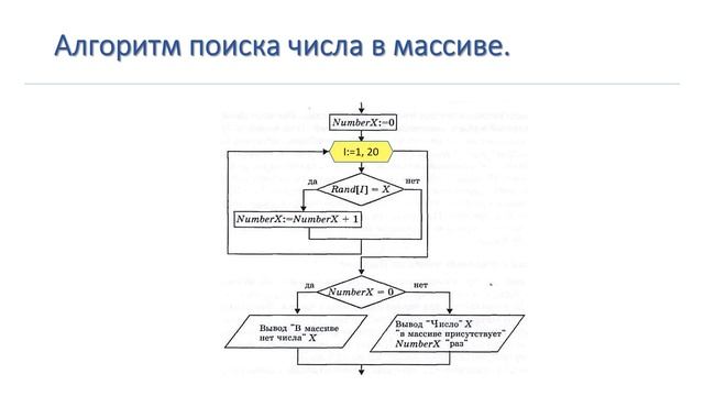 019_Одна задача обработки массива (поиск в массиве). смотреть онлайн