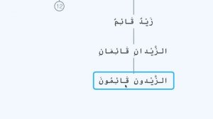 Мубтада и ее Хабар! Аль Аджуррумия  марфуат аль асма! Арабский для всех