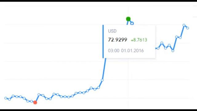 Курс Кыргызстан.Сом Доллар США USD к сом  KGS  ДОЛЛАР Америка