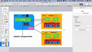 Kubernetes for beginners - Kubernetes Architecture