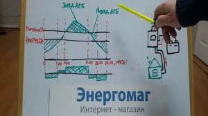 Солнечная станция для дома с аккумуляторами,автономная,принцип работы,энергомаг,+380 95 235 49 95