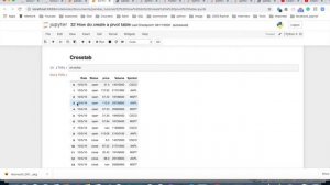 32 how do I create pivot table in pandas