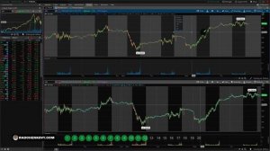 Как рисовать на графике в Thinkorswim TOS