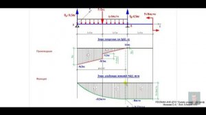 Поперечный изгиб статически определимых систем. Переподготовка ПГС: расчетно-конструктивный раздел.
