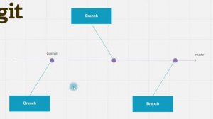 #1 Основы Git для тестировщиков с нуля