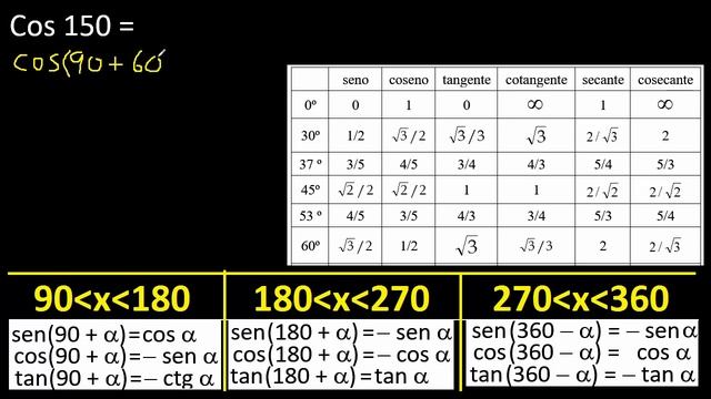 cos 150 . cos(150)